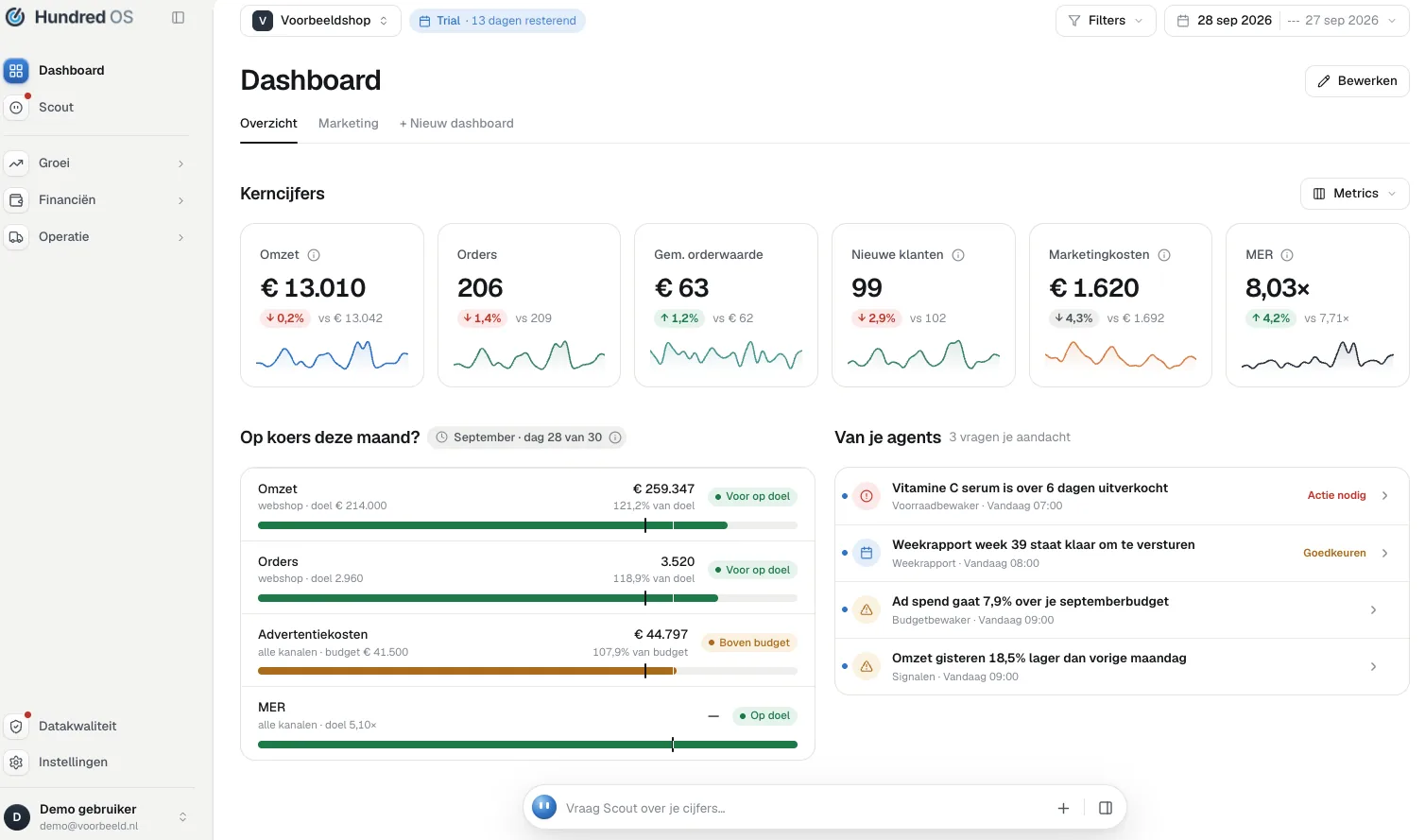 Het Hundred-dashboard